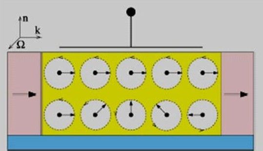 spin field-effect transistor (sfet) spin field-effect transistor (sfet)
