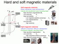 Magnetic Sensor Materials