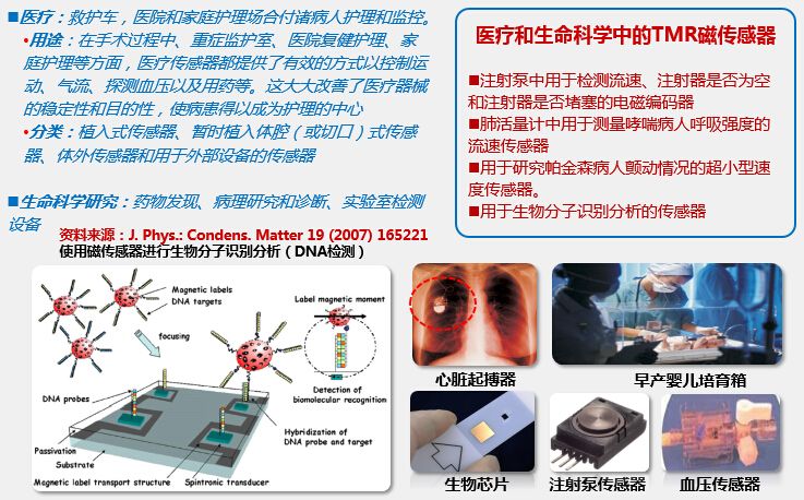 tmr磁传感器在医疗和生命科学中的应用
