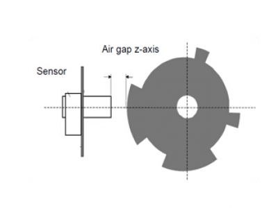 汽车中的齿轮传感器