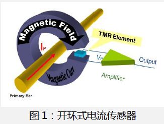图1：开环式电流传感器