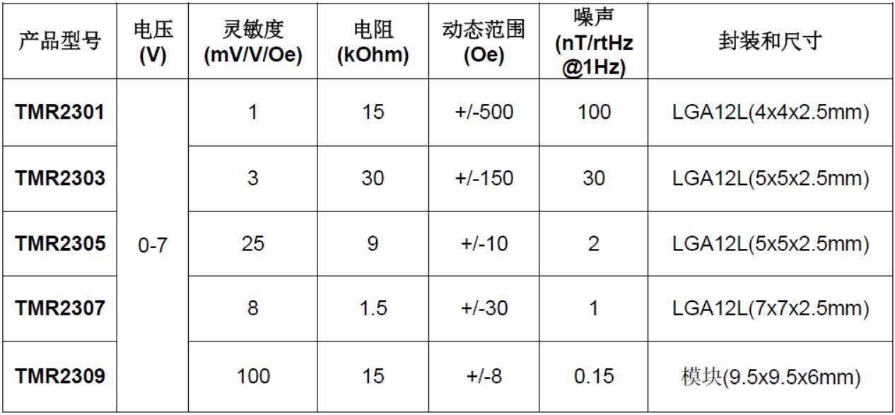 tmr23xx系列线性传感器 tmr23xx系列线性传感器