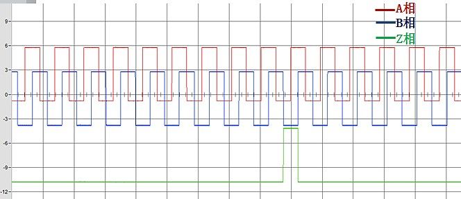 实测信号 实测信号