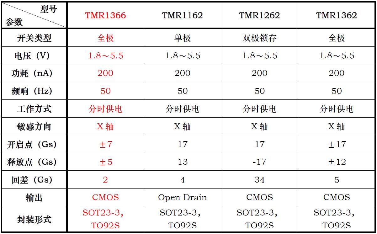 1366选型 1366选型