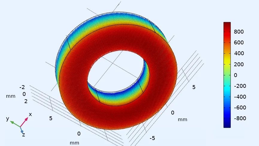 典型磁路仿真图