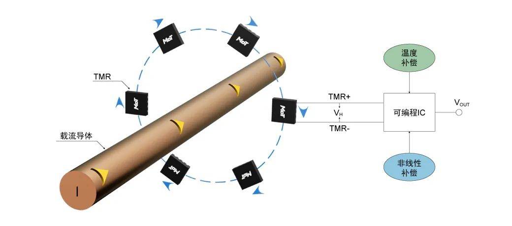 tmr阵列电流传感器电路原理示意图