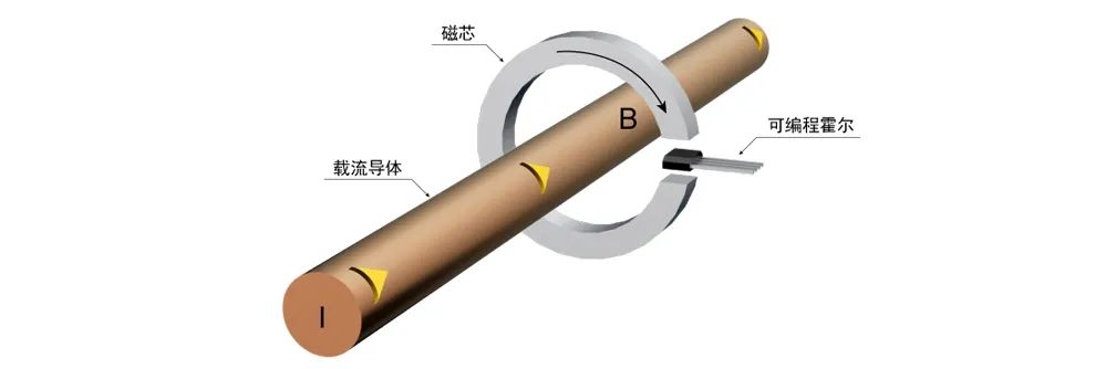 开环霍尔电流传感器原理图
