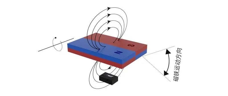 tmr2531应用原理图