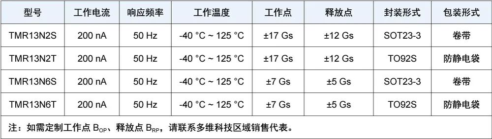 tmr13nx产品选型表
